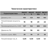 Канальный вентилятор осевой 125 на шарикоподшипниках PROFIT 5 BB ERA