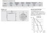 Канальный вентилятор SILENTUB-200 Soler & Palau