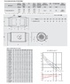 Канальный вентилятор TD-1300/250 Silent 3V Soler & Palau