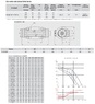 Канальный вентилятор TD-800/200 Silent 3V Soler & Palau