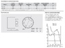 Канальный вентилятор TDM100 Soler & Palau