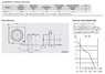 Канальный вентилятор TDM300 Soler & Palau